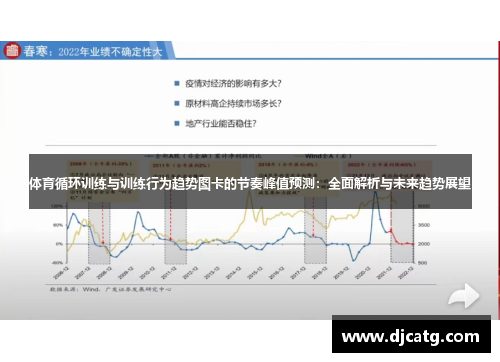 体育循环训练与训练行为趋势图卡的节奏峰值预测：全面解析与未来趋势展望