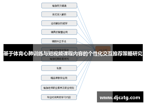基于体育心肺训练与短视频课程内容的个性化交互推荐策略研究