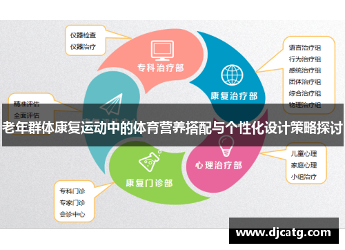 老年群体康复运动中的体育营养搭配与个性化设计策略探讨